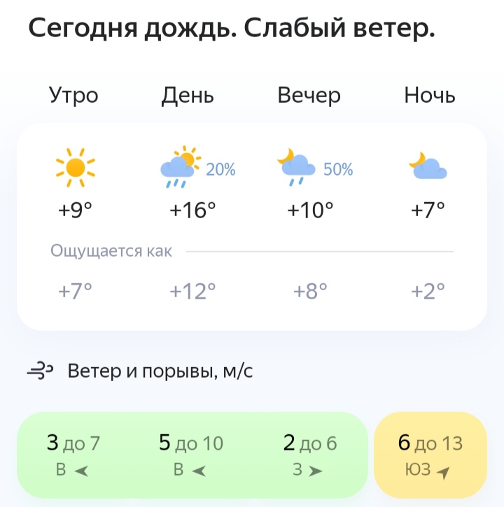 Погода гулькевичи карта осадков