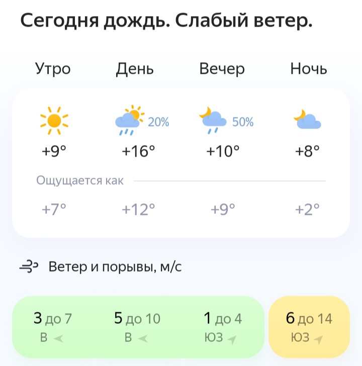 Карта осадков славянск на кубани сегодня. Погода на сегодня. Слабый дождь.